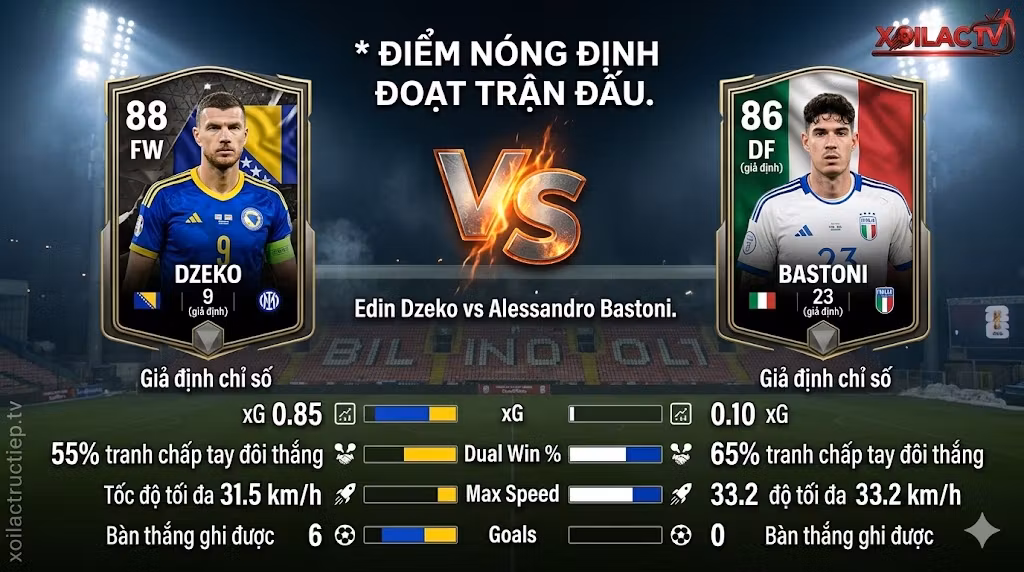 Bảng so sánh chỉ số (Infographic) giữa Edin Dzeko và Alessandro Bastoni: Điểm nóng quyết định tấm vé World Cup 2026 của Bosnia và Italy
