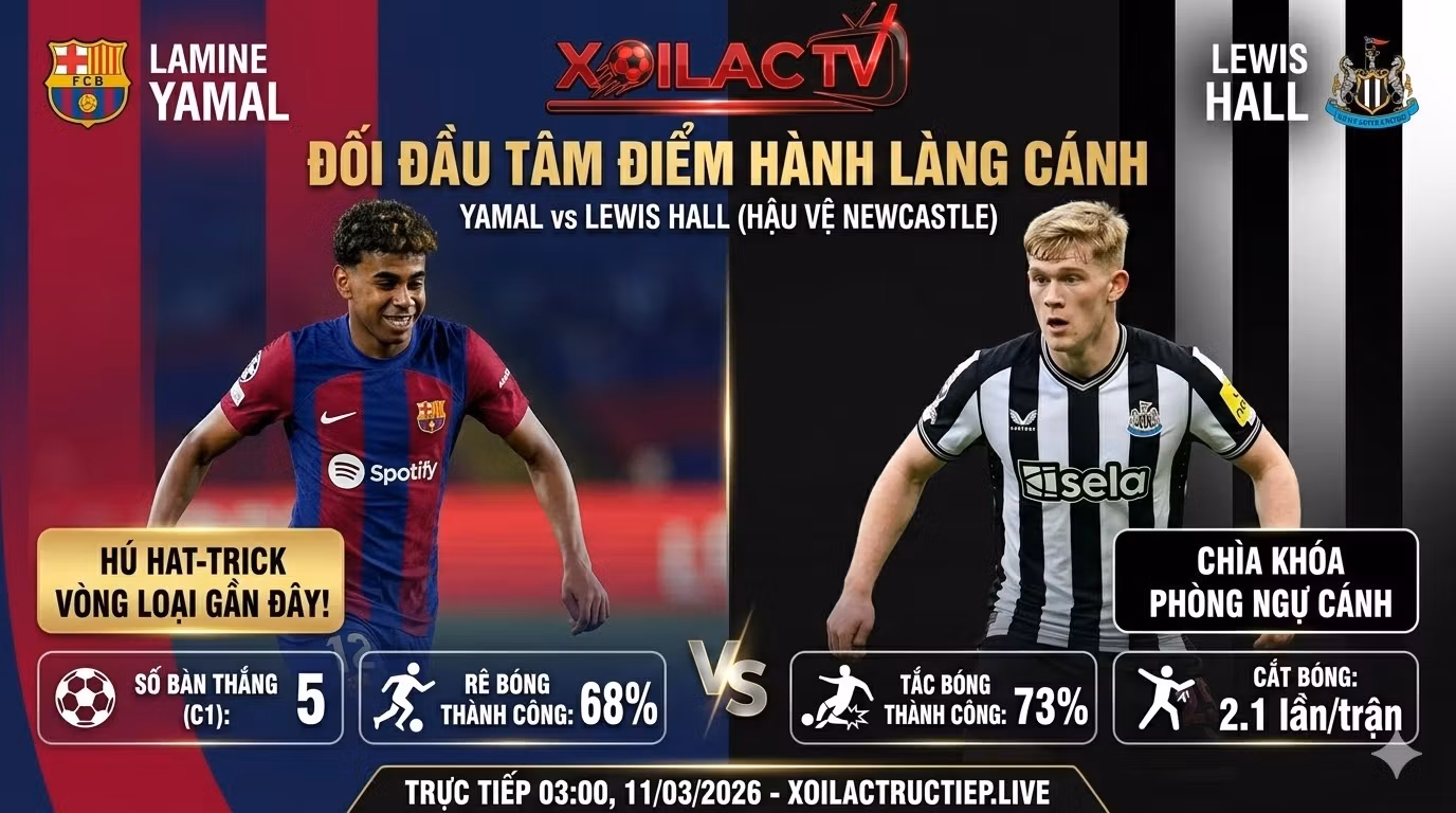 So sánh chỉ số đối đầu hành lang cánh giữa Lamine Yamal (Barcelona) và Lewis Hall (Newcastle United) trước giờ bóng lăn.